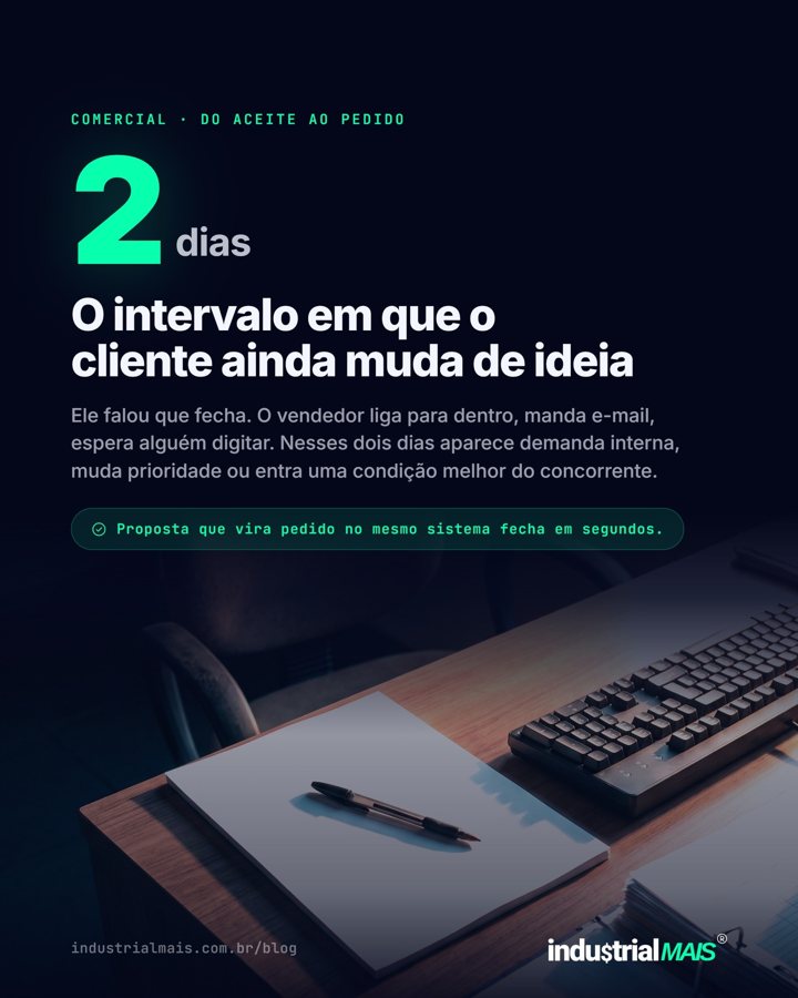 Post sobre o tempo entre o sim do cliente e o pedido no sistema