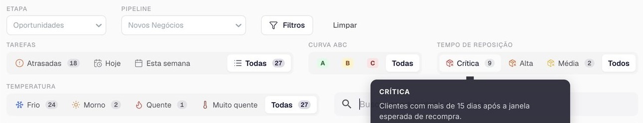 Filtros da carteira no ImaisCRM: tarefas atrasadas, curva ABC, tempo de reposição e temperatura